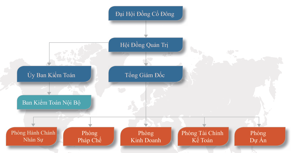 Sơ đồ tổ chức